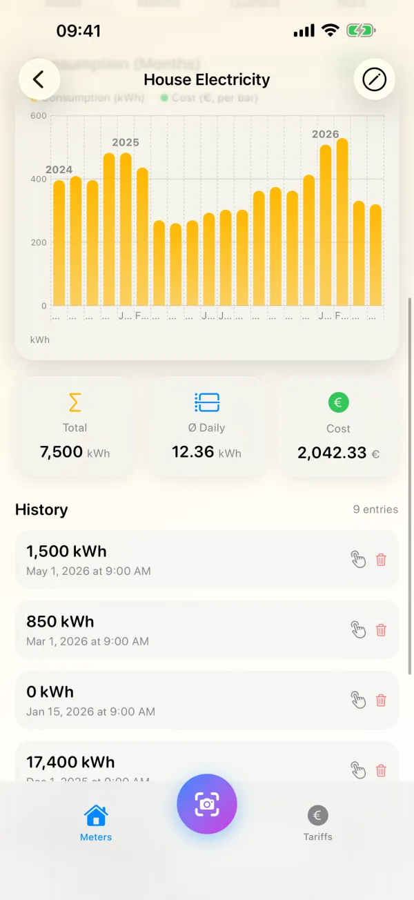 Totals for consumption, daily average and costs, with the history of readings
          below